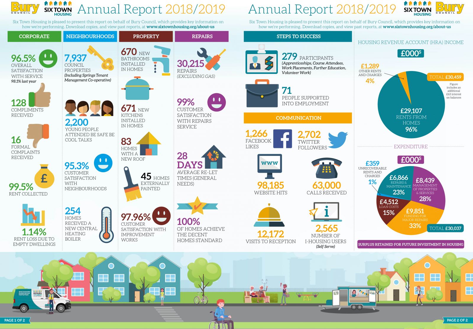Click to download the Annual Report as a PDF (1.6MB)